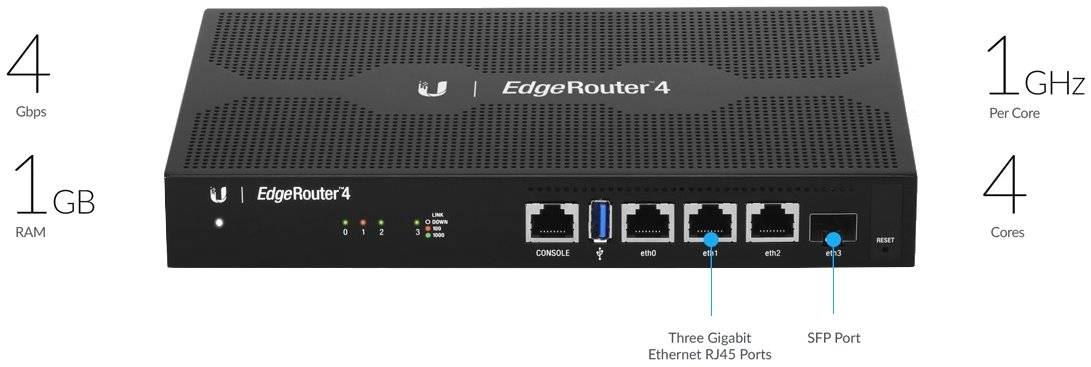 Ubiquiti ER-4 EdgeRouter 4